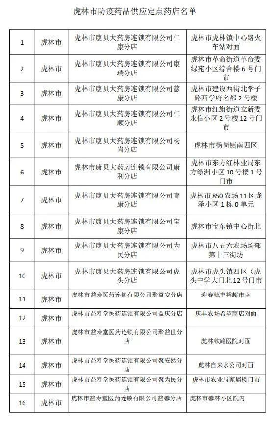 鸡西最新官方通告发布✨